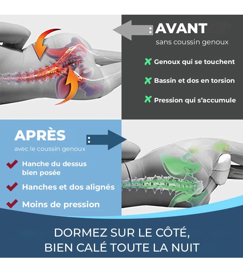 Sans coussin, bassin et dos en torsion ; avec le coussin, hanches et dos alignés